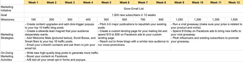 marketing plan example to grow your email list