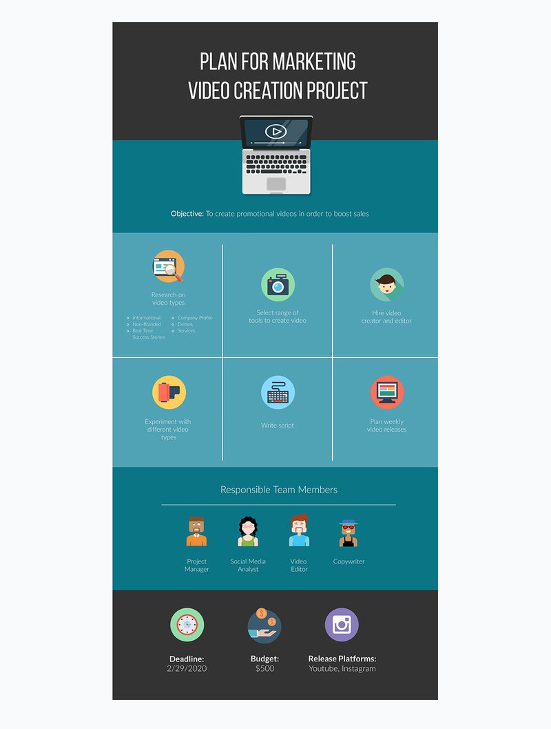 marketing plan example template infographic from visme