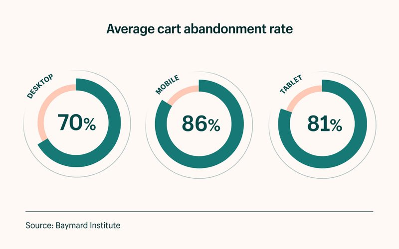 cart-abandonment-rate