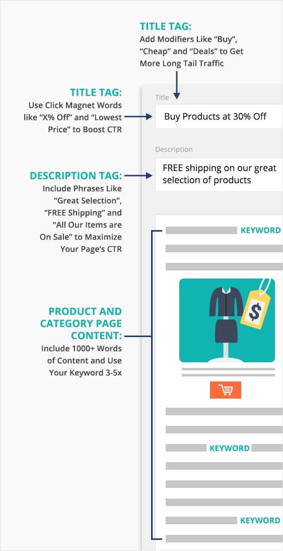 how-to-optimize-your-ecommerce-product-page-seo-optimization-on-page