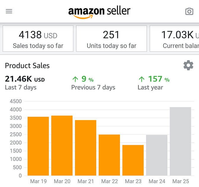 amazon-product-sales
