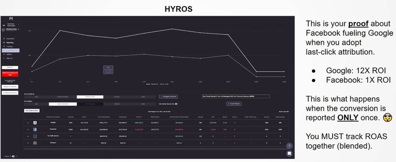 hyros-attribution-facebook-ads-dashboard