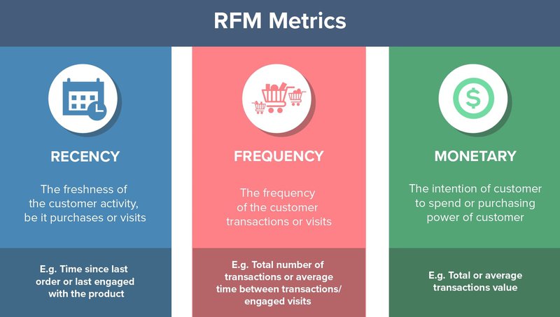 explanation-of-rfm-metrics
