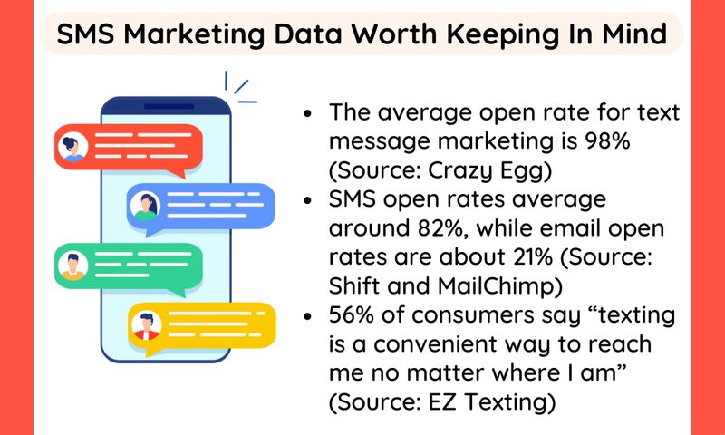 sms-marketing-data