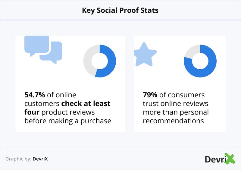 social-proof-stats