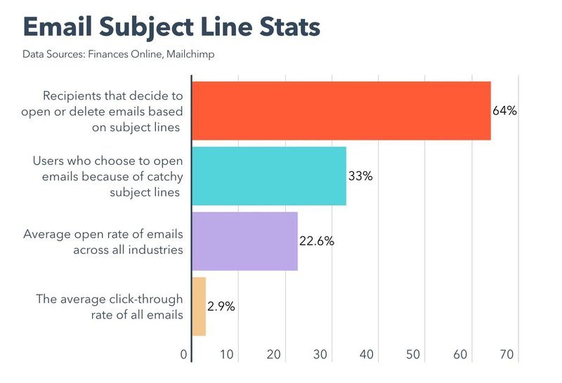 email-subject-stats