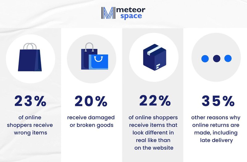 reasons-for-online-returns