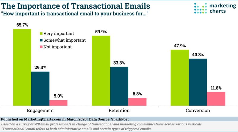 transactional-email-stats