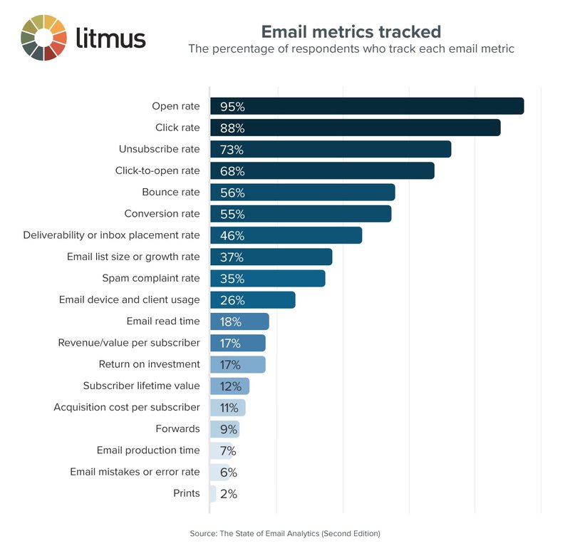 email-metric-example