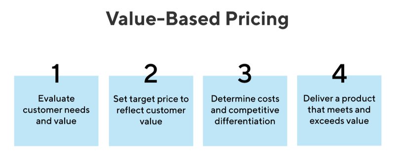 value-based-pricing