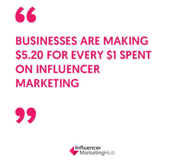 influencer-marketing-roi-5.20-for-every-1-dollar