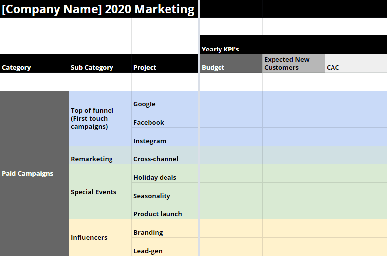 marketing plan template channels example