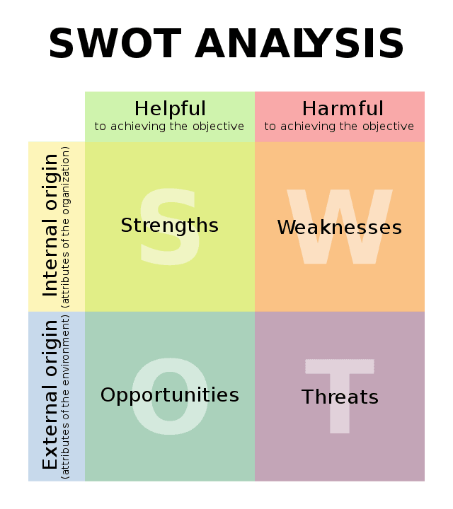 swot-analysis-chart