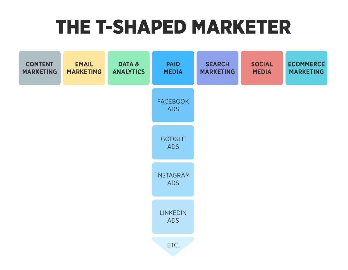 T-shaped-marketer-example