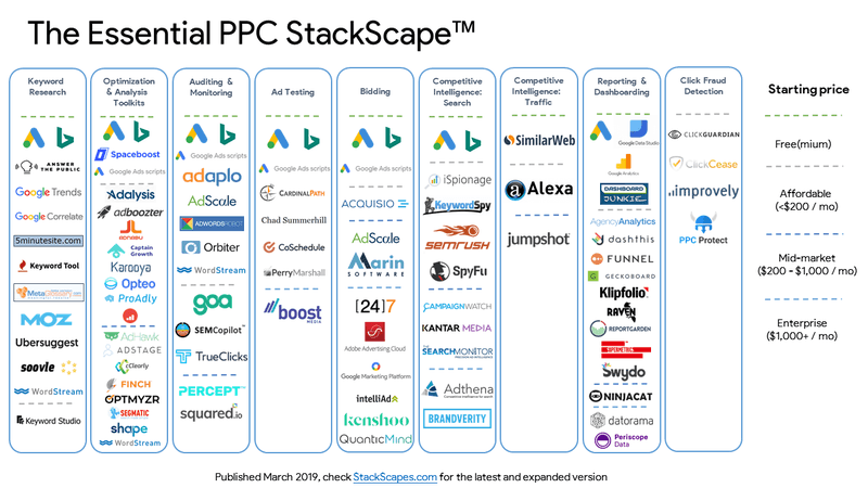 the essential PPC stack