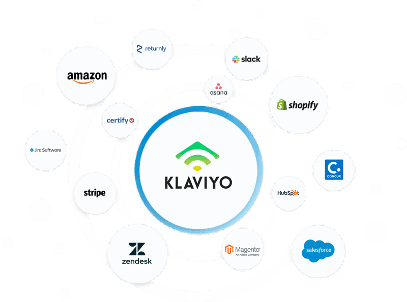 klaviyo-integrations