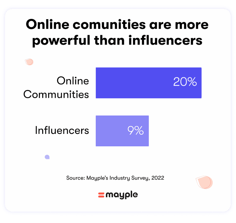 online-communities-more-powerful-than-influencers