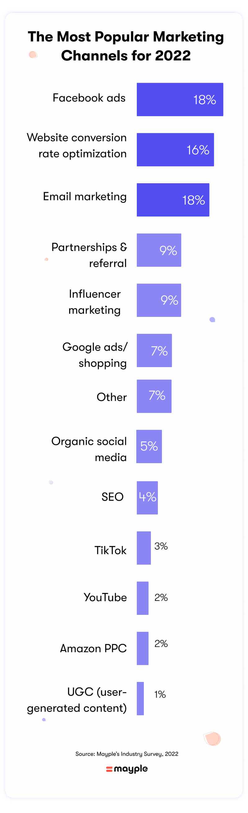 most-popular-marketing-channels