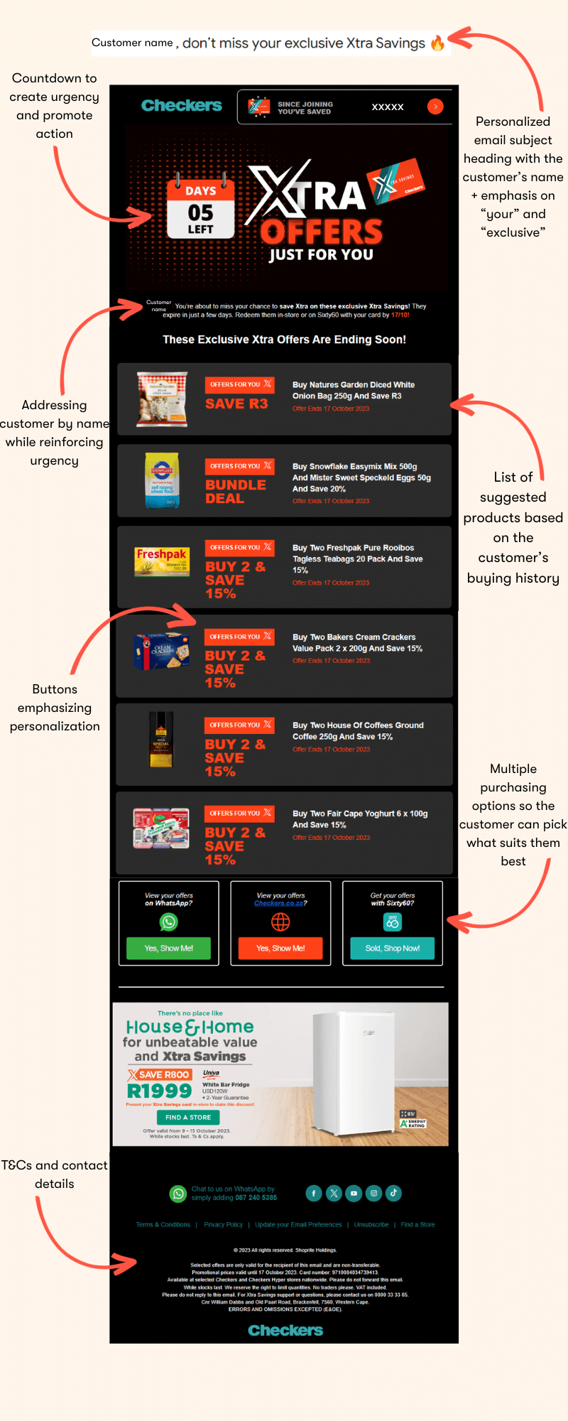 Infographic showcasing how AI influences email marketing